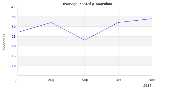 muskie inch 58 photos taken in 2017