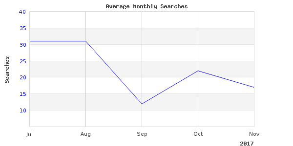 Short article about party hook captain