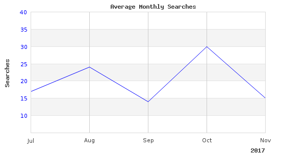 I had been looking at fishing allatoona lake for years