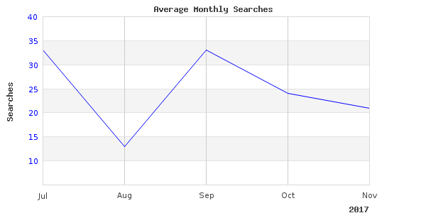 Probably the best picture of fishing marlin blue that we could find
