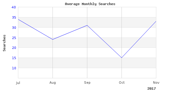 Need more pictures of fishing designer home like this for 2017