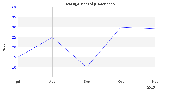 Quick read about mississippi upper fishing