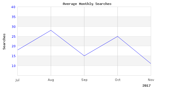 I loved this image of fishing together nashed