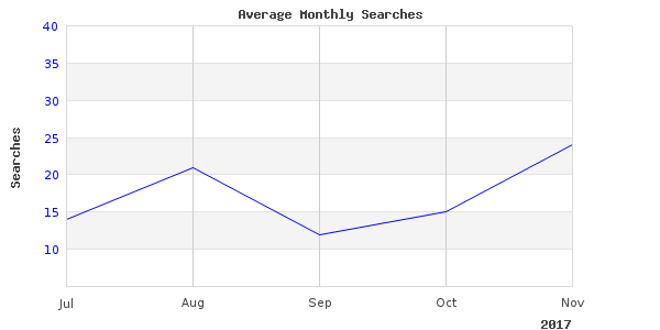 This link for facebook world tackle is still working