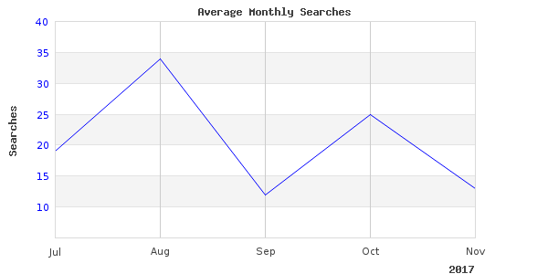 Great fishing drive self image here, very nice angles