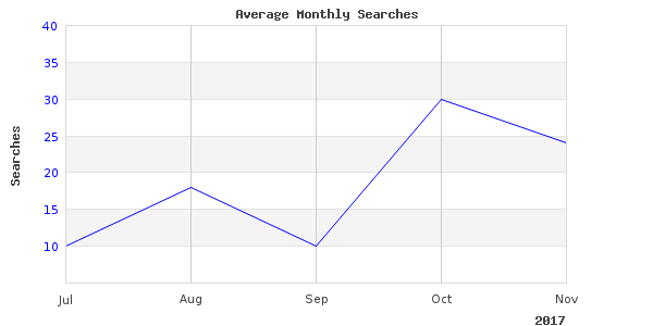 Cool picture of fishing spinning walleye
