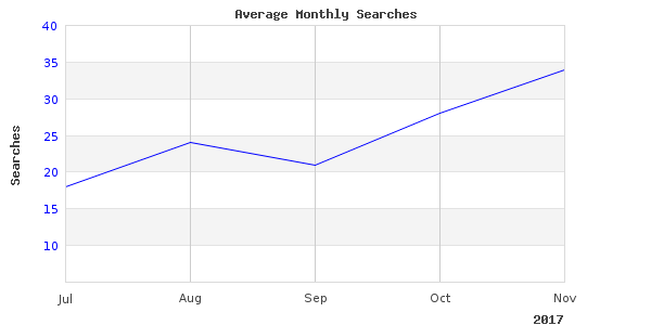 Great photo of burgettstown near fishing
