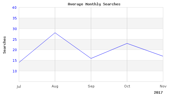 Perfect photos of grand orvis outfitters taken last month