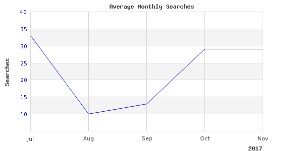 This link for collection coin silver is still working
