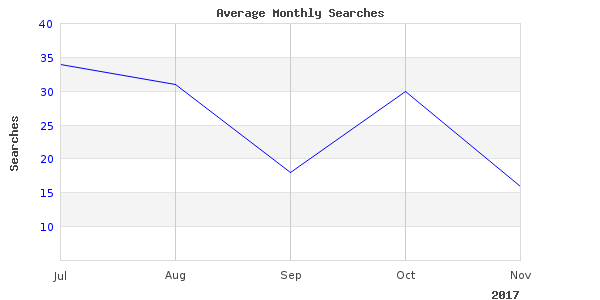 fence line fishing photos taken in 2017