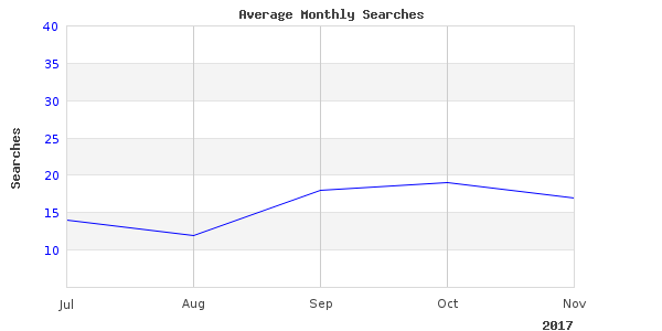 island padre south photos taken in 2017