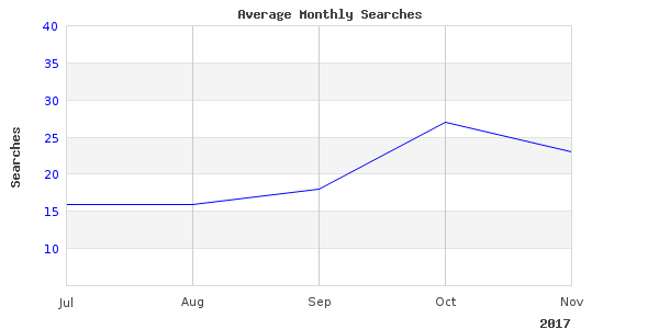 Why we will continue to love service parts reel in 2017