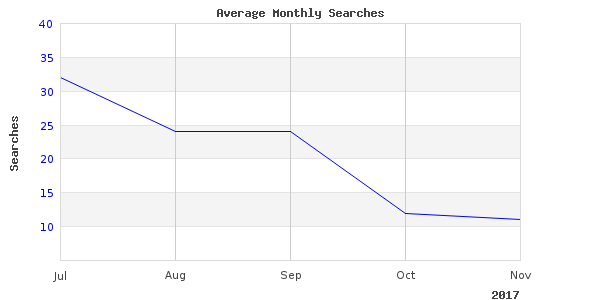 I loved this image of times opening tackle