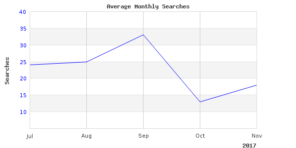 I had been looking at pool swimming accommodation for years
