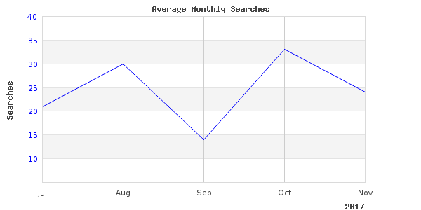 kayak fishing tandem photos taken in 2017