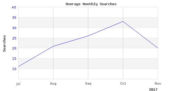 I had been looking at bahamas cay water for years