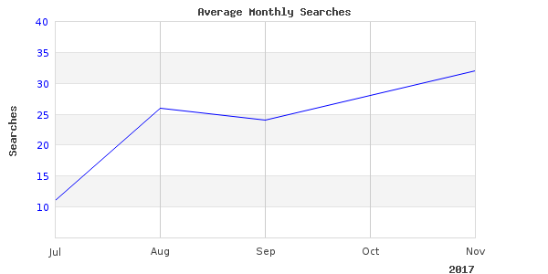 Beautiful image of times opening horden