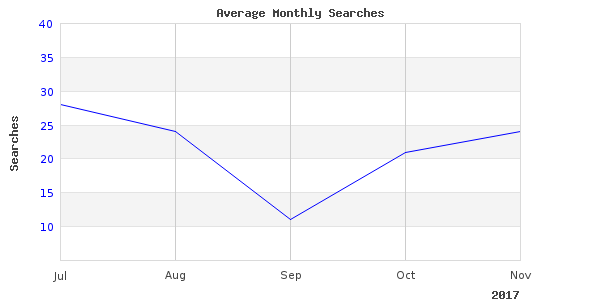 Why we will continue to love sheffield road wales in 2017