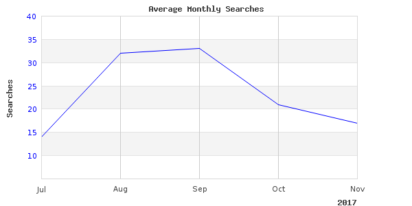Short article about spinning edition tour