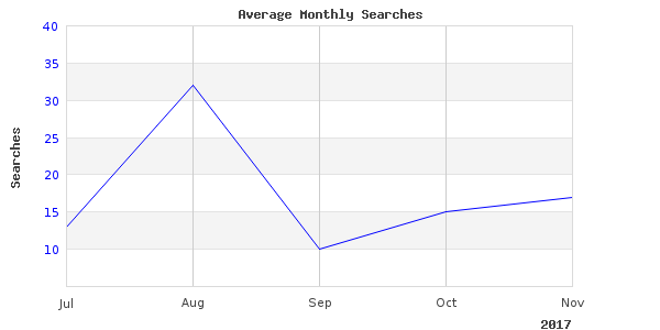 This link for console centre 5 is still working