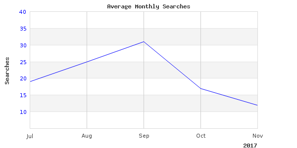 High quality photo of holder rod fishing