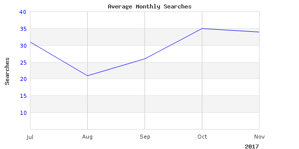 Beautiful image of pageas france lake