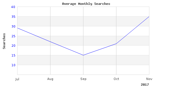 This link for herzog bill fishing is still working