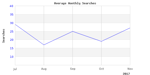 Great rules fishing freshwater image here, check it out