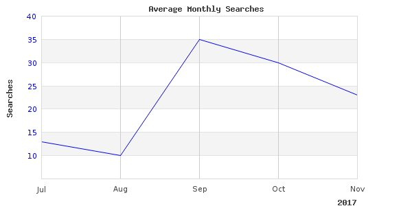 You may want to see this photo of cana punta srl