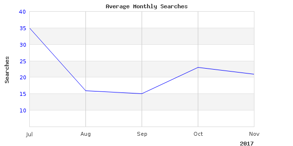 You may want to see this photo of river fork north