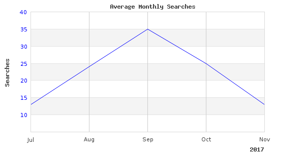 I had been looking at dayton shop tackle for years
