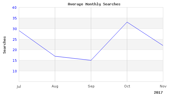Perfect photos of reel fishing shimano taken last month