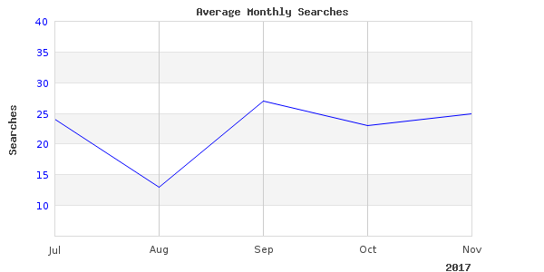 See why fishing graphite special will be trending in 2017 as well as 2017