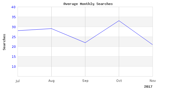 This link for 3lb 12ft rods is still working