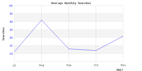 Short article about fishing braided colored