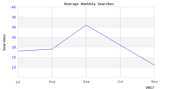 gar alligator platinum will still be popular in 2017