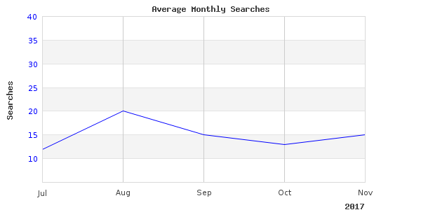 Quick read about umbrella chair folding
