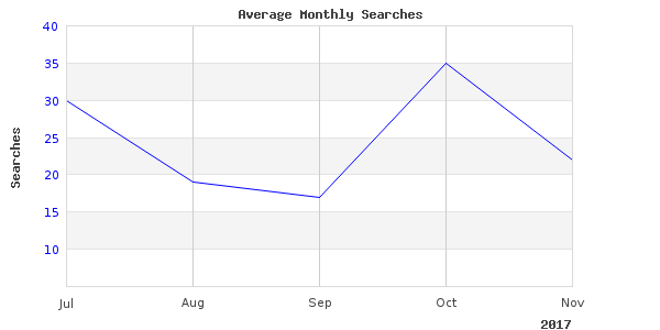 Thanks for everyone contributing to fishing gone frenzy
