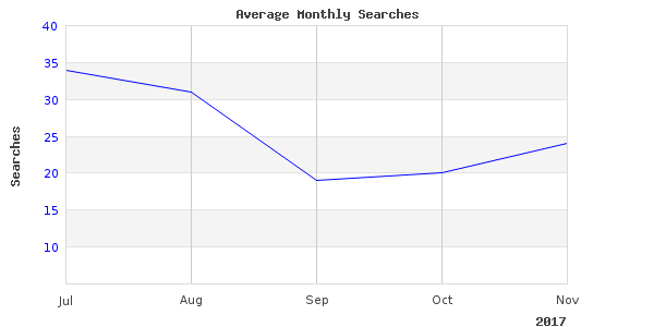 carp br 5000 photos taken in 2017