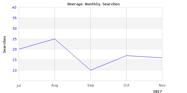 Beautiful photography of results tournament fishing at work here