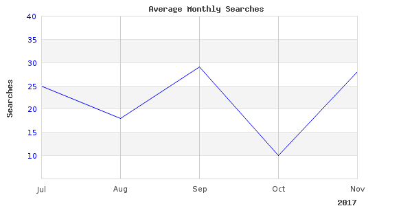 Elegant manual user system photographs taken this month