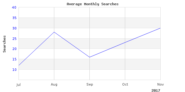 Short article about starlite fishing halo