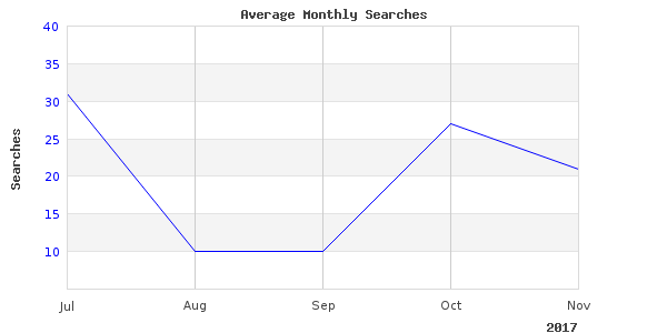 Don't Get tool tying knot yet, first read this