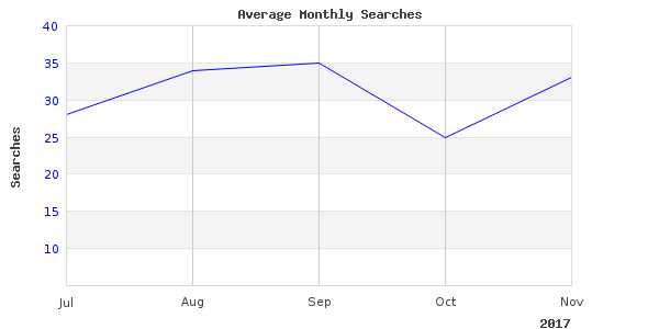 Why we will continue to love fishing deluxe glass in 2017