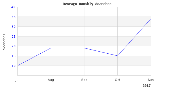 I had been looking at diving fishing pool for years