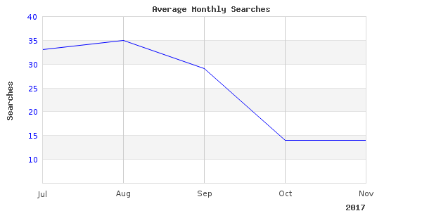 You won't find a better image of beach hernando charters