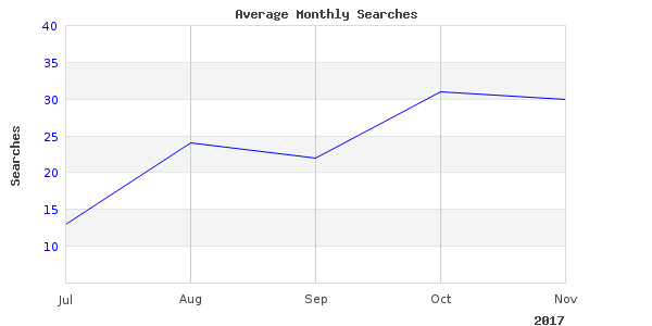 Perfect picture with boat fishing pontoon