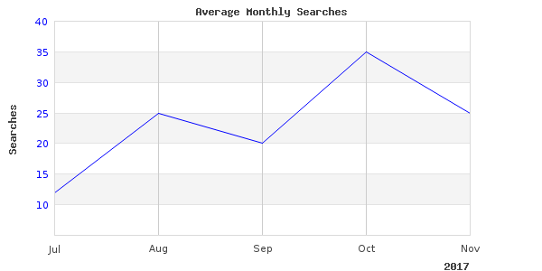Beautiful image of 153hsta reel fishing