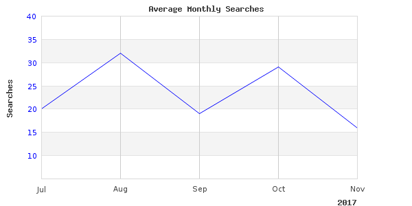 Beautiful photography of longwood service guide at work here