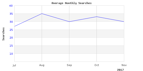 Perfect image of results 2015 derby
